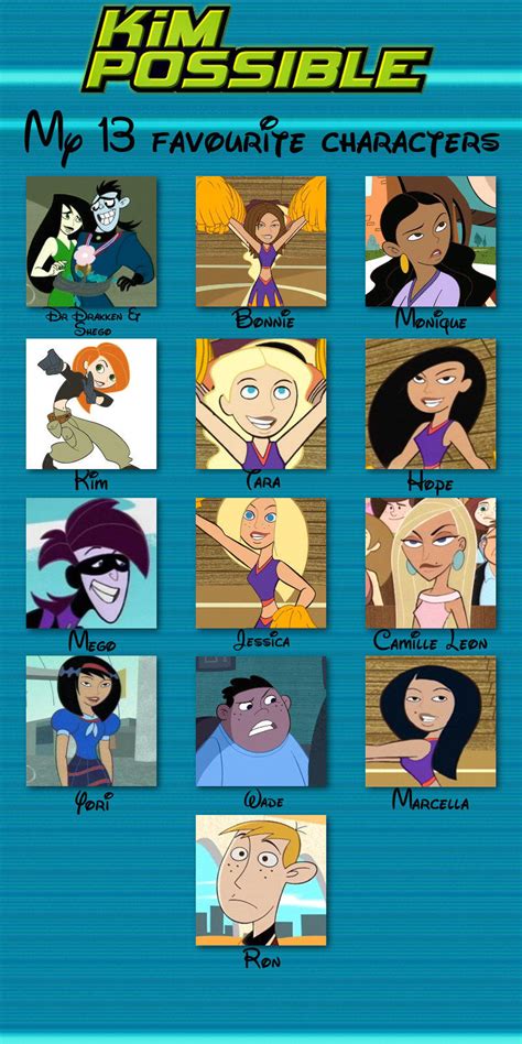 Kim Possible Characters Names