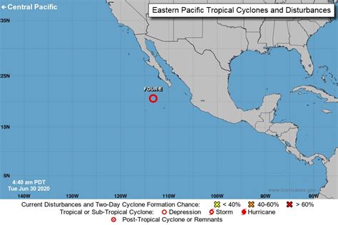 Pronóstico Del Clima En La Región De La Bahía De Banderas Centro Universitario De La Costa