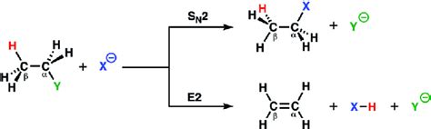 Scheme 1 S N 2 And E2 Reaction Between Nucleophile X À And Substrate C Download Scientific