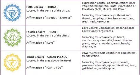 Chakras And Their Meanings Aura Color Meaning Guide Goddess Aura Images