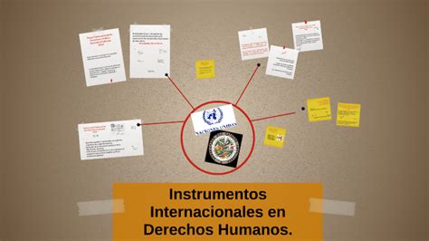 Instrumentos Internacionales En Derechos Humanos By Miriam Lara On Prezi