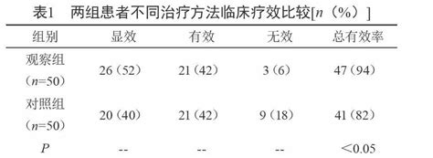 阿托伐他汀联合曲美他嗪治疗冠心病的疗效观察参考网