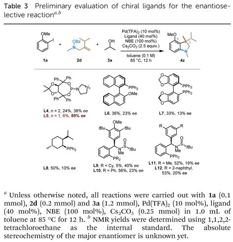 Catellani Cbg