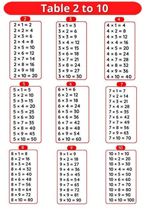 Multiplication Table 2 to 10