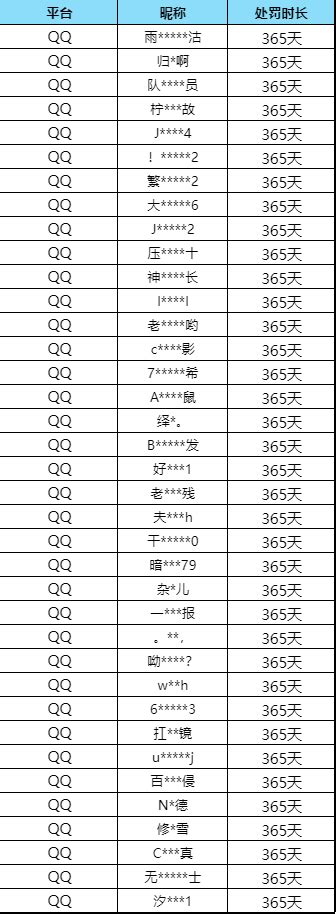 【安全处罚公告】 外挂行为零容忍，违规行为及外挂处罚公告 （4月24日） 小米游戏中心