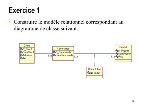 Ppt Transformation Du Diagramme De Classe En Modèle Relationnel