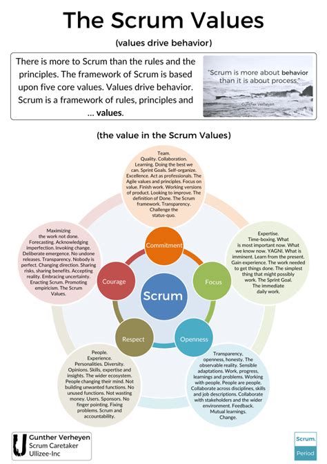 The Scrum Values (poster) – Ullizee-Inc