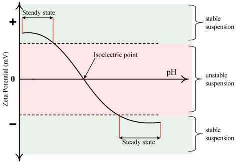 Coatings Free Full Text Electrophoretic Deposition Of Bioactive