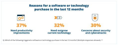 Choosing Reliable Logistics Software for Supply Chain Success