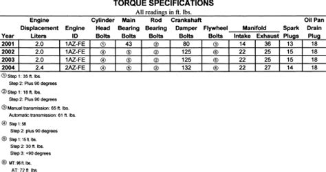 Rav Wheel Torque Spec