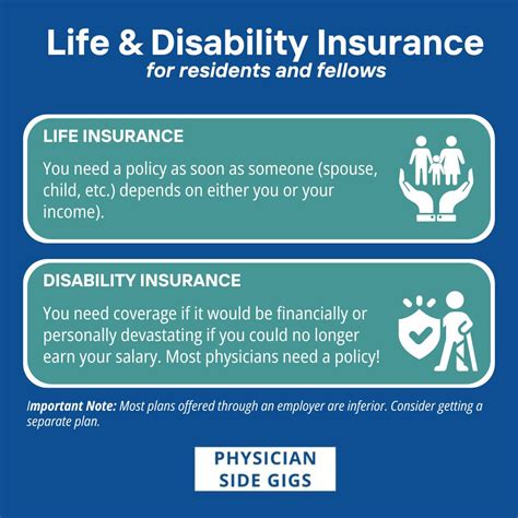 A Physicians Guide To Buying Life And Disability Insurance During