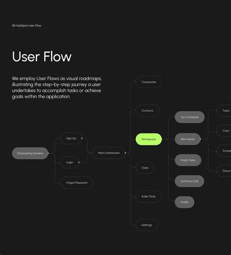 HubSpot CRM - SaaS UX UI Design - CRM & Software | Dashboard design