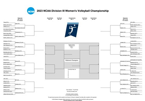 2024 Volleyball Bracket