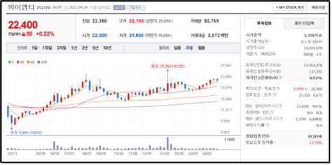 네이버 와이엠티 에스피지 주가 및 기록 Uam 관련주 네이버 블로그