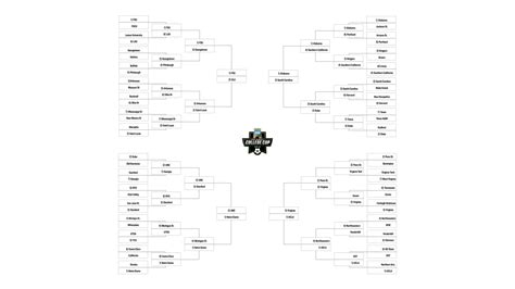 We Predicted Every 2022 Ncaa Womens Soccer Tournament Game Through