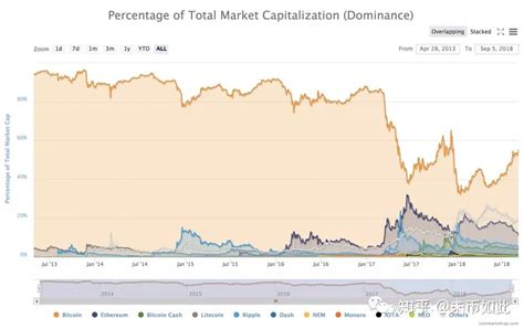 2018年比特币现状分析报告 知乎