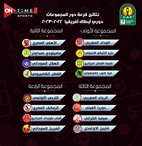 مجموعة الاهلي في دوري ابطال افريقيا 2023 تفاصيل