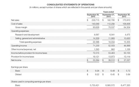 Solved The Financial Statements Of Apple Inc Are Presented Chegg