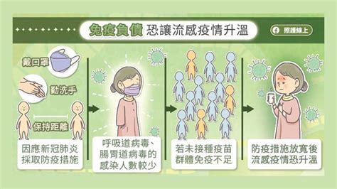 接種疫苗，減少重症、預防癌症 健康醫療網