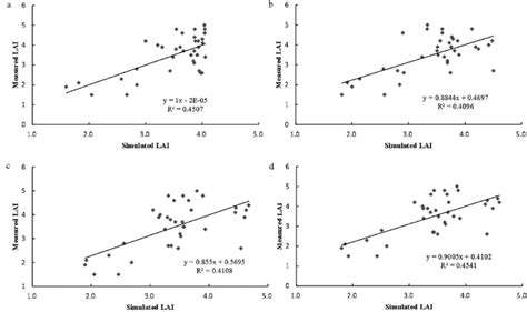 Comparison Of Verification Models Of Vegetation Indices For Measured