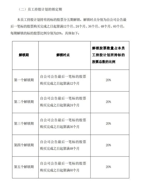 比亚迪拟推2024年员工持股计划：总额上限22亿元比亚迪员工持股计划股票新浪科技新浪网