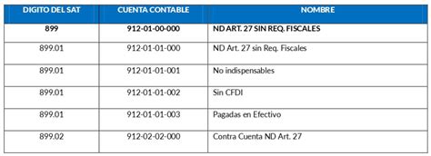 Las erogaciones NO DEDUCIBLES y su correcto registro a través de las