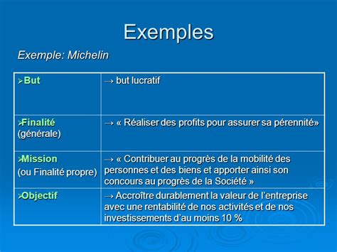 Top Imagen Entreprise But Lucratif Exemple Fr Thptnganamst Edu Vn