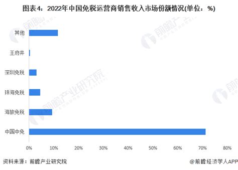 2023年中国免税行业龙头企业分析 中国中免市场份额稳居行业第一【组图】中国中免新浪财经新浪网