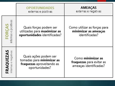 Horas Planejamento E Organiza O Do Trabalho Reflex O Ent O Como