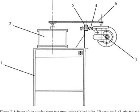 Figure From Hydro Abrasive Erosion Resistance Of C Steel In