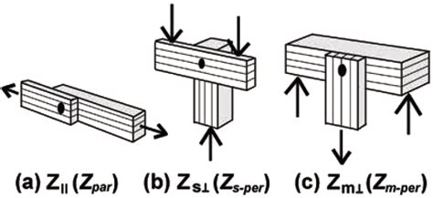 Wood Jonathan Ochshorn S Structural Elements Text Third Edition