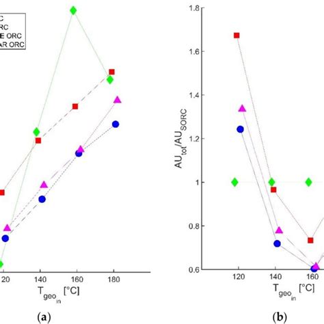 A The Comparison Of í µí°´í µí± í µí±¡í µí± í µí±¡ Values Of