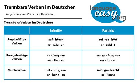 german separable verbs learn german easily  language easyorg