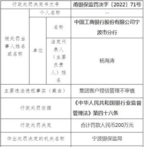 宁波连发23张罚单，6家银行被罚1580万元 银行 金融界