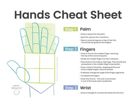 Hands Cheat Sheet