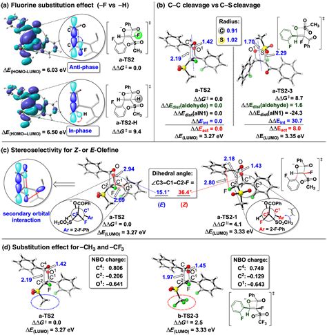 Fluorine Effects For Tunable Cc And Cs Bond Cleavage In Fluoro Julia