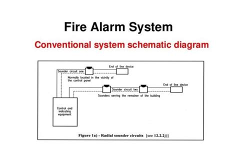 Conventional Fire Alarm Wiring Diagram