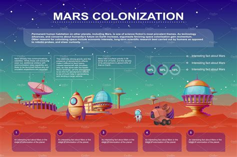 Vector mars colonization cartoon | Technology Illustrations ~ Creative ...