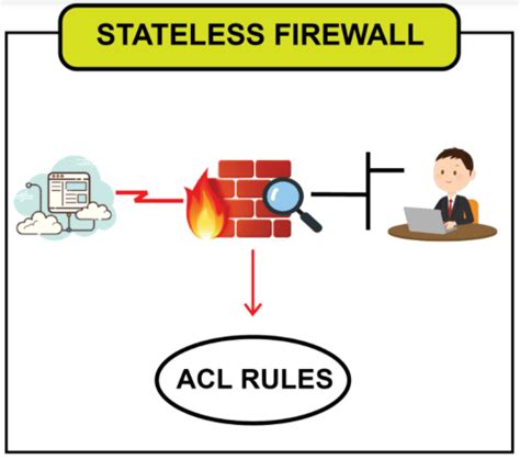 Top 12 Firewall Interview Questions And Answers In 2025