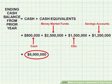 How To Prepare A Statement Of Cash Flows 13 Steps With Pictures