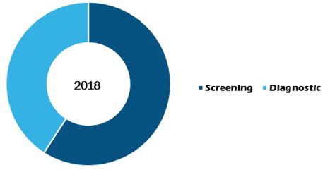 Prenatal And Newborn Genetic Testing Market Report To