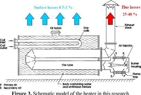 Figure From Optimization Of Combustion Efficiency In Indirect Water