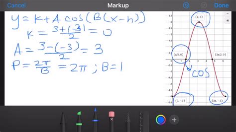 Solved Each Of The Following Graphs Shows At Least One Complete Cycle