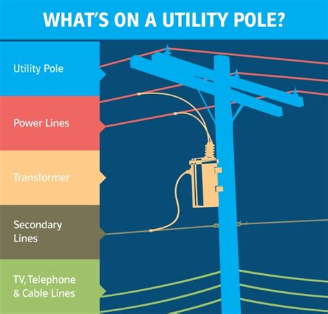 Utility Pole Attachments Lgande And Ku