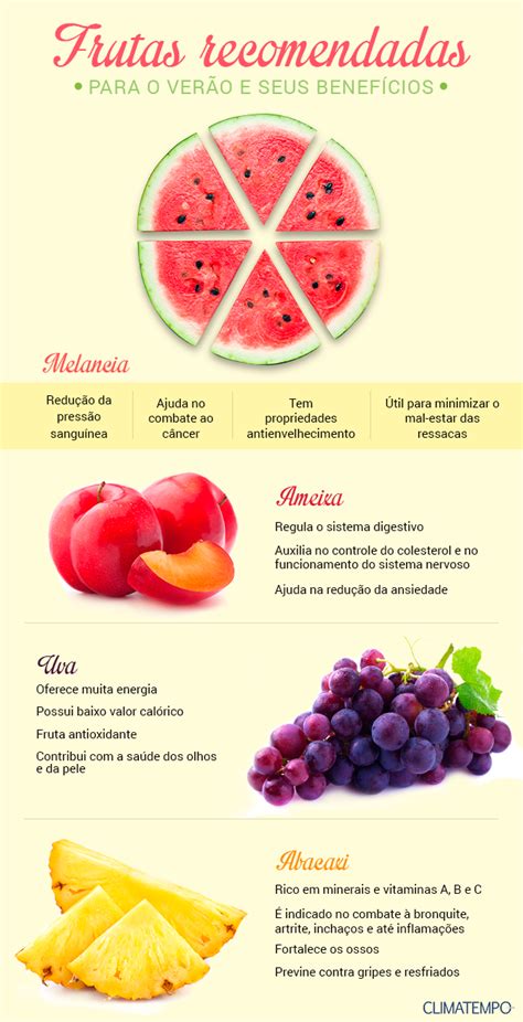 Frutas Recomendadas Para O Verão E Seus Benefícios Notícias Climatempo