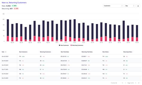 ThoughtMetric Marketing Attribution