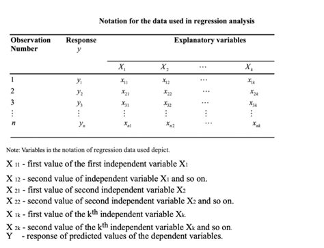 Machine Learning Theory Of Learning Models And Practice In Python