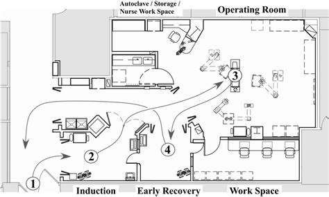 Operating Room Floor Plan Layout | Psoriasisguru.com