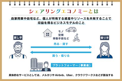 シェアリングエコノミーとは？ 日本で注目される理由と具体例を解説：朝日新聞sdgs Action