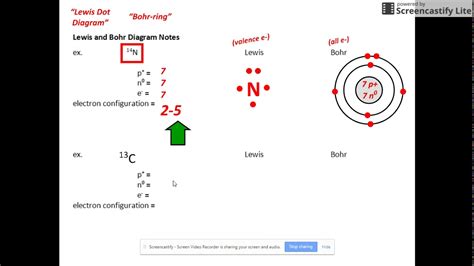 Bohr Model Diagrams And Lewis Dot Structures